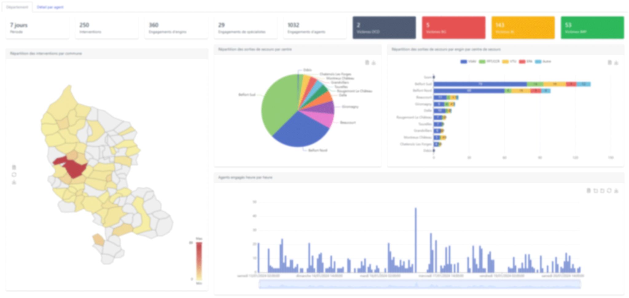 Statistiques HORUS - Indicateurs et RETEX pour pompiers et CTA-CODIS